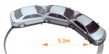 Bán kính vòng quay tối thiểu là gì? Ai nên quan tâm bán kính vòng quay tối thiểu khi mua xe