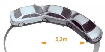 Bán kính vòng quay tối thiểu là gì? Ai nên quan tâm bán kính vòng quay tối thiểu khi mua xe