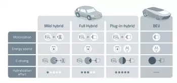MHEV là gì? Giới thiệu chi tiết về công nghệ Mild Hybrid
