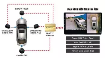 Giải Mã Hệ Thống Hỗ Trợ Giữ Làn Đường (LKA, LFA) – Xu Hướng An Toàn Mới Trên Xe Phổ Thông