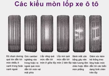 Lốp Mòn Không Đều Là Do Đâu? 5 Nguyên Nhân Phổ Biến Khiến Bạn Tốn Tiền Oan