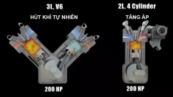 Ô tô máy xăng hút khí tự nhiên vs tăng áp – Khác gì và nên chọn loại nào?