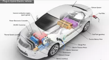 Giải Mã Công Nghệ PHEV – Xu Hướng Xe Lai Điện Hiệu Quả Nhất Hiện Nay