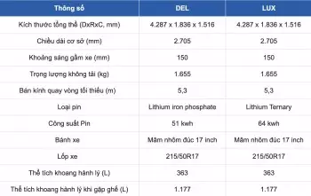 Thông Số Kỹ Thuật ‘Nghe Quen Tai’ Nhưng Nhiều Người Vẫn Hiểu Sai