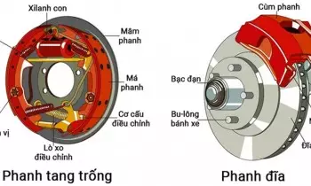 Phanh Đĩa Và Phanh Tang Trống – Ưu Nhược Điểm Và Nên Chọn Loại Nào?