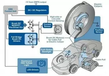 Giải mã hệ thống phanh tay điện tử EPB – Không chỉ là nút bấm sang chảnh