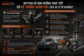 Rotyun có ảnh hưởng trực tiếp tới hệ thống giảm xóc của xe ô tô ko?