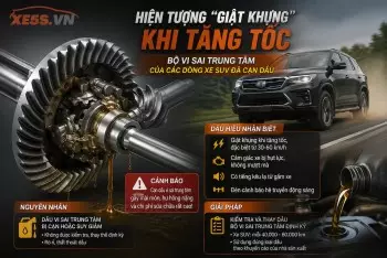 Hiện tượng "giật khựng" khi tăng tốc: Bộ vi sai trung tâm của các dòng xe SUV đã cạn dầu.