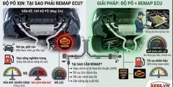 Tại sao xe độ pô xịn lại cần phải map lại hộp đen mới chạy mượt được?