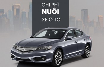 Bài Toán Chi Phí Sử Dụng Xe Ô Tô: Mỗi Tháng Di Chuyển 2.000km
