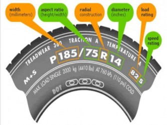 Các thông số cần quan tâm trên lốp xe ô tô – Kiến thức cơ bản mà tài xế cần biết