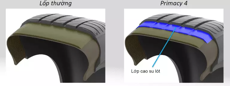 Lốp Michelin primacy 4 