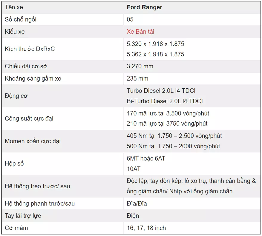 Thông số kỹ thuật Ford Ranger 2023