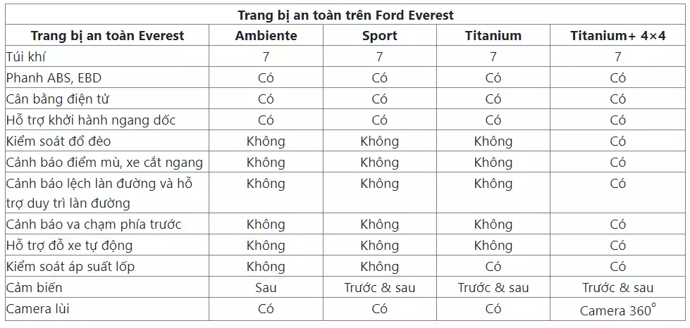 Ford Everest 2023