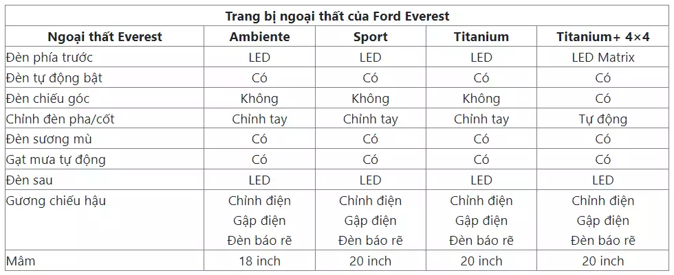 Ford Everest 2023
