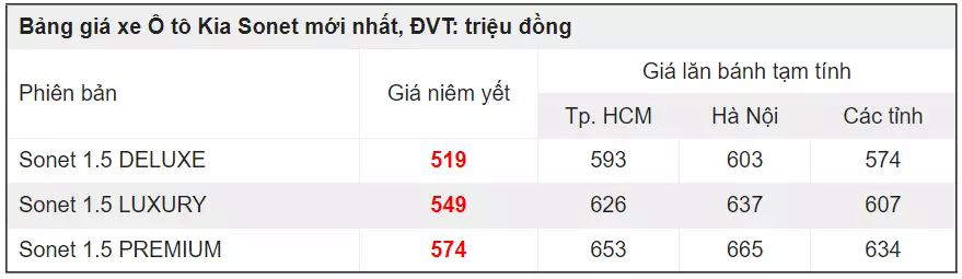 Đánh giá KIA Sonet 2023.