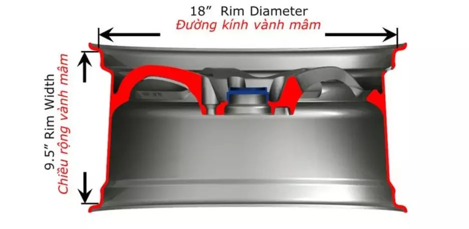Center Bore (CB)