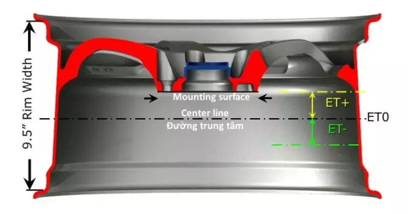 Tìm hiểu cơ bản về mâm - La Zăng độ