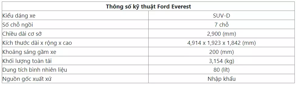 Ford Everest 2023