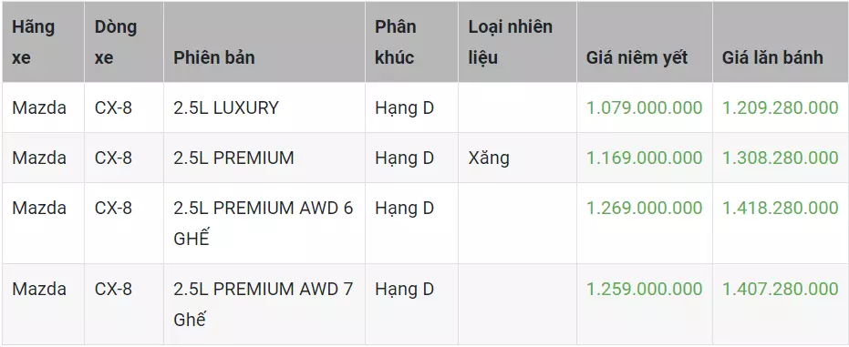 Đánh giá đầy đủ Mazda CX-8 2023