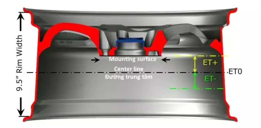 Tìm hiểu cơ bản về mâm - La Zăng độ