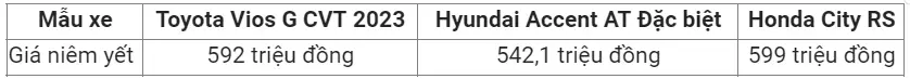 So sánh 3 loại xe sedan hạng B : Toyota Vios G CVT 2023, Hyundai Accent AT Đặc biệt và Honda City RS.