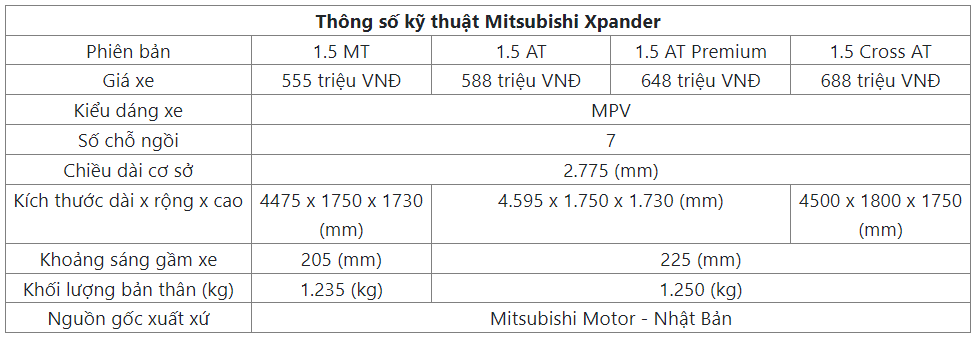 Thông số kỹ thuật Mitsubishi Xpander 2022 