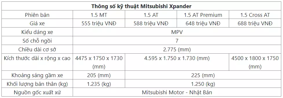 Thông số kỹ thuật Mitsubishi Xpander 2022 
