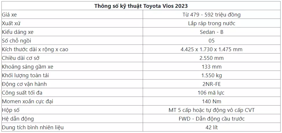 Toyota Vios 2023