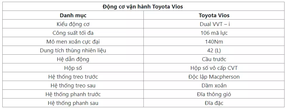Toyota Vios 2023