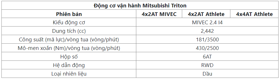 Mitsubishi Triton 2023 