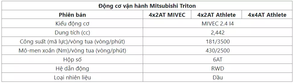 Mitsubishi Triton 2023 