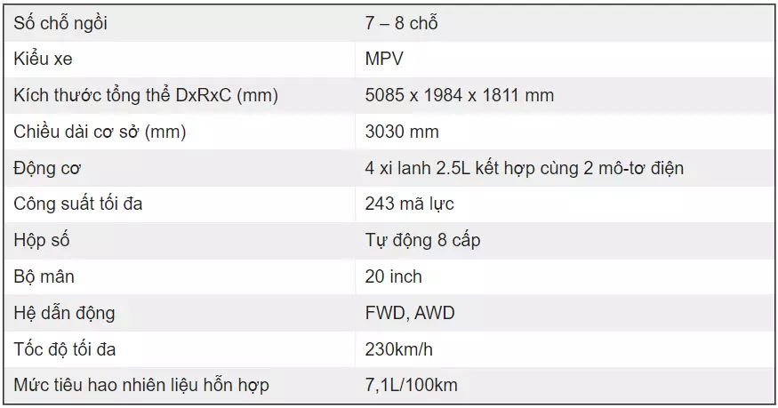 Đánh giá đầy đủ Toyota Sienna 2023