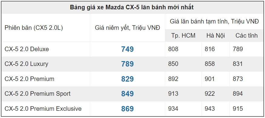 Bảng giá Mazda CX-5