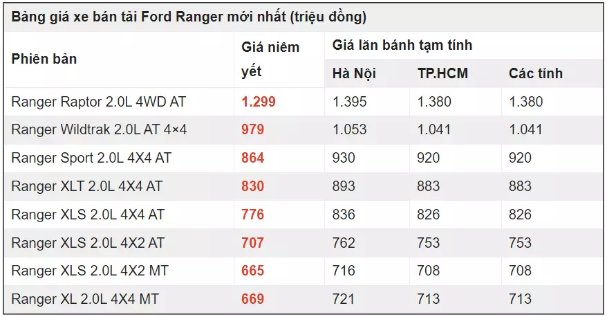 Ford Ranger 2023