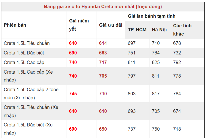 Bảng giá đầy đủ Hyundai Creta 2023