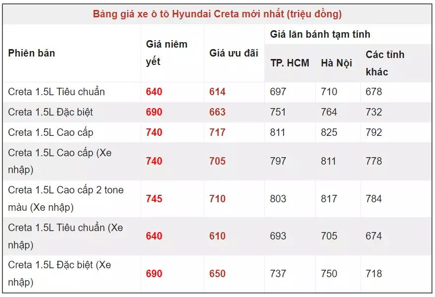 Bảng giá đầy đủ Hyundai Creta 2023
