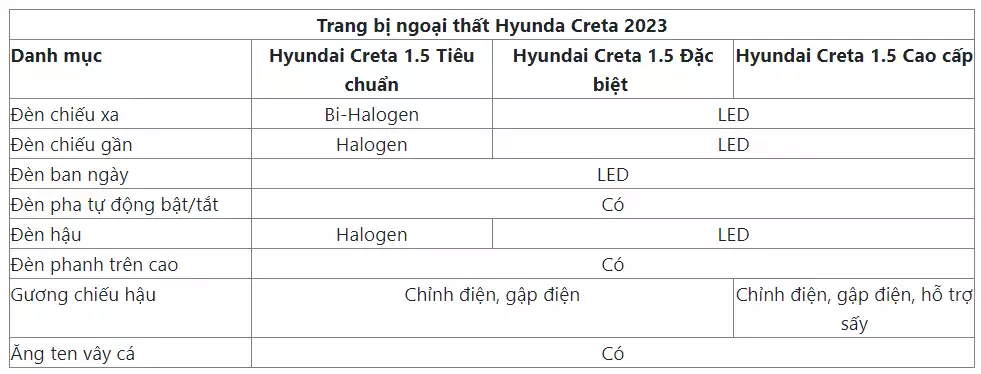 Hyundai Creta 2023