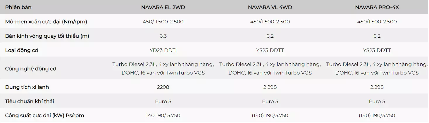 động cơ Nissan Navara 