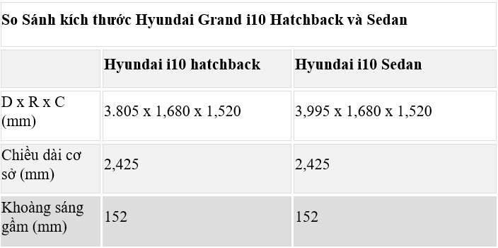 Hyundai grand i10 2023
