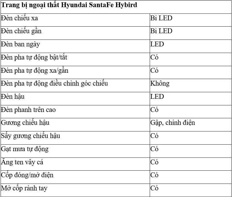 ngoại thất bản hybrid