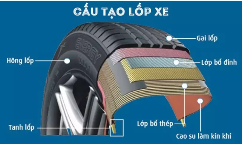Lốp không săm là gì ?