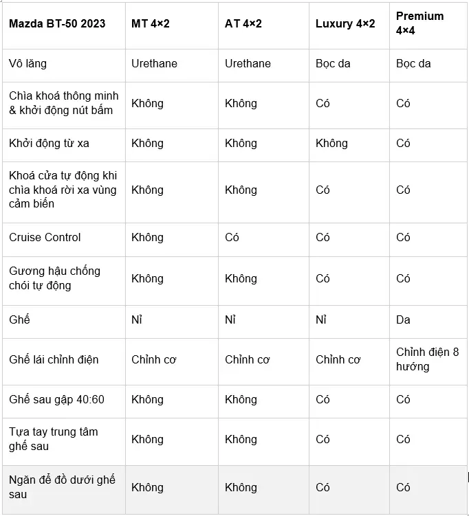 Đánh giá đầy đủ Mazda BT-50