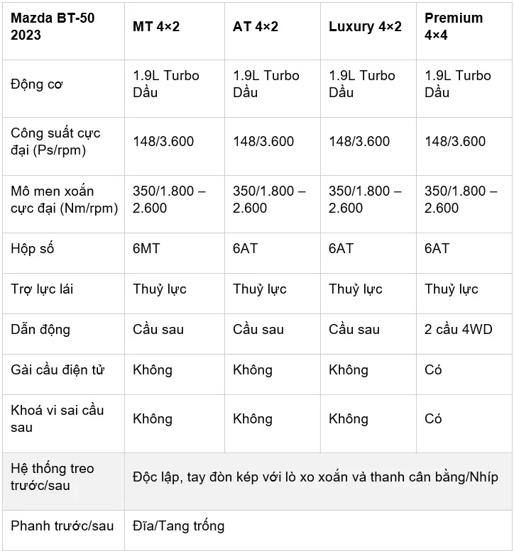 Đánh giá đầy đủ Mazda BT-50