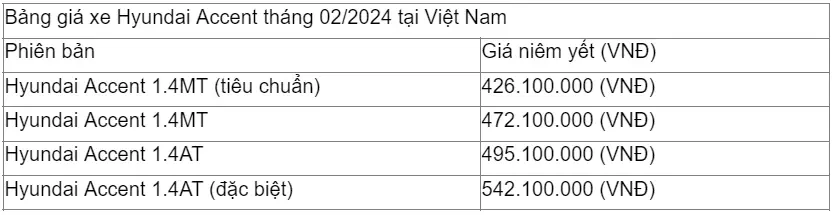 Đánh giá đầy đủ Hyundai Accent 2023