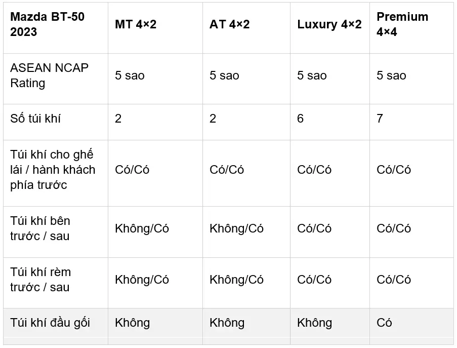 Đánh giá đầy đủ Mazda BT-50