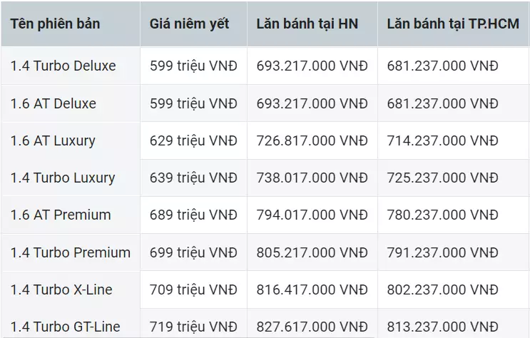 Đánh giá đầy đủ Kia Seltos 2023