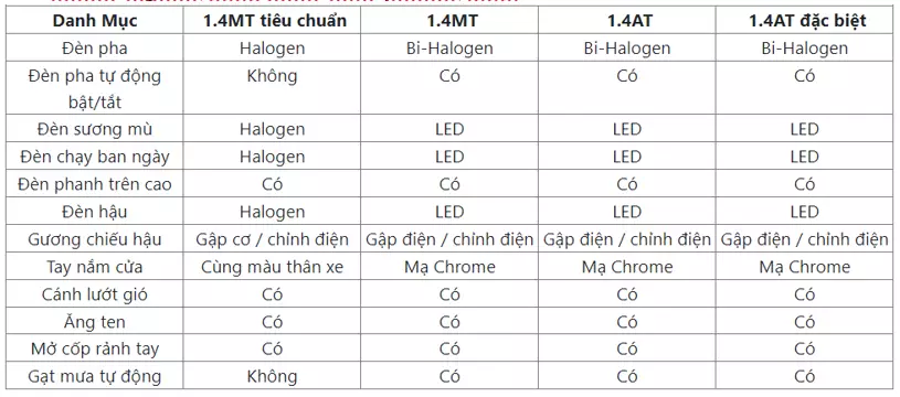 Đánh giá đầy đủ Hyundai Accent 2023