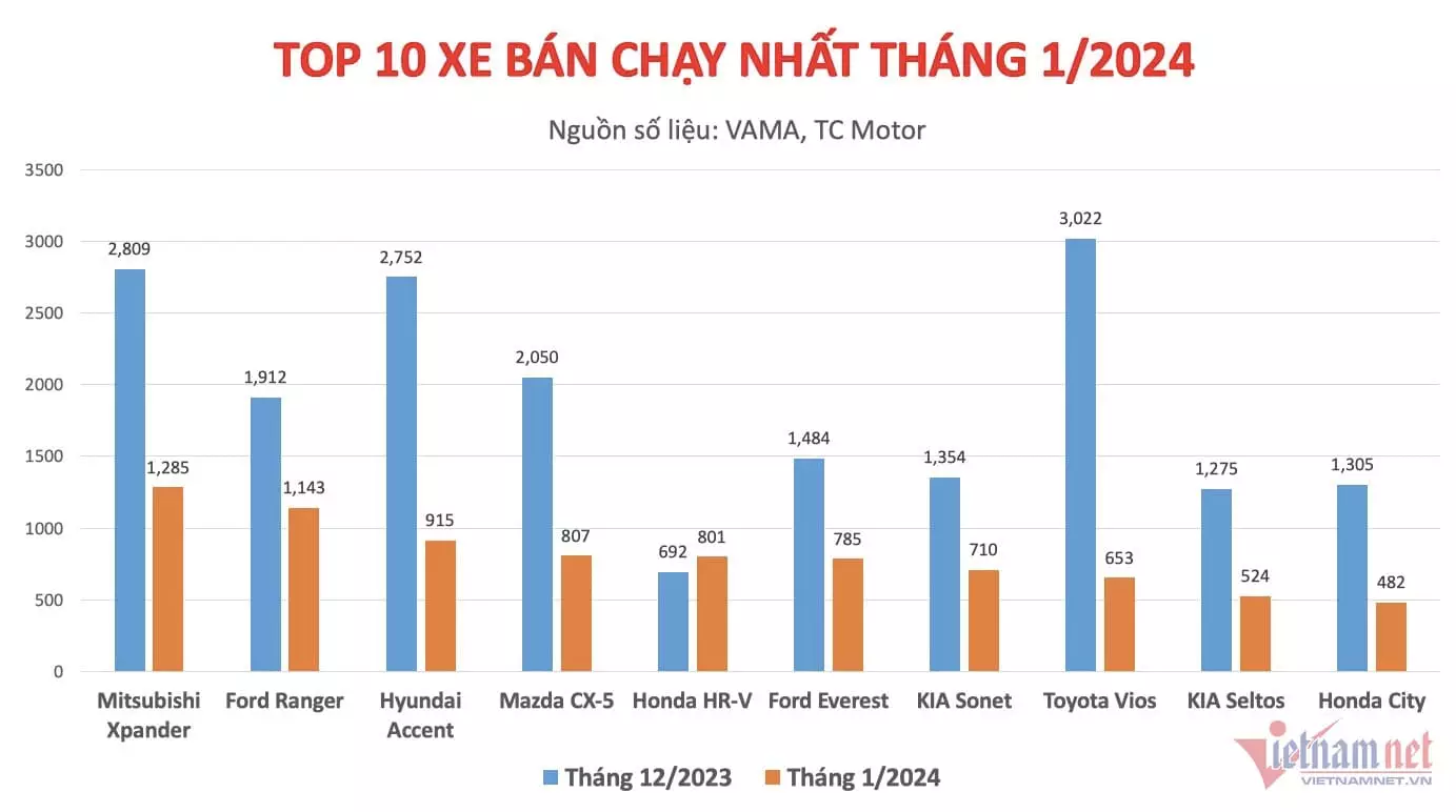 W-ds-xe-thang-1.jpg