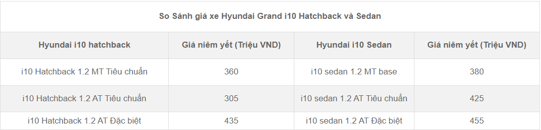 Đánh giá đầy đủ Hyundai Grand i10 